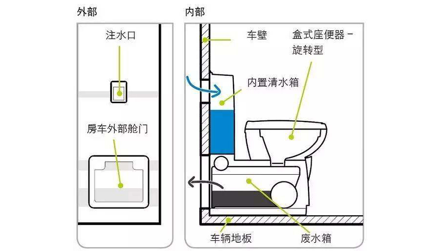 盒式马桶工作原理示意图